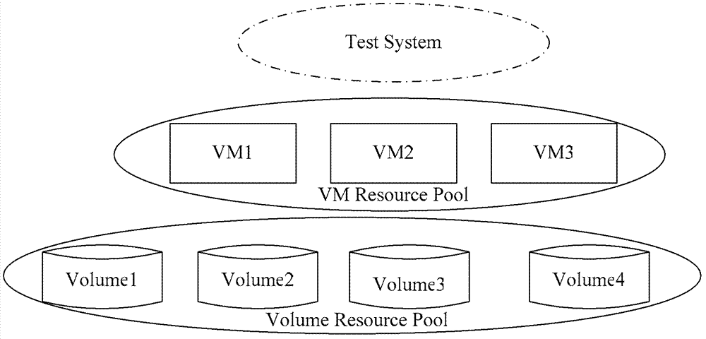 Resource environment recovering method and equipment