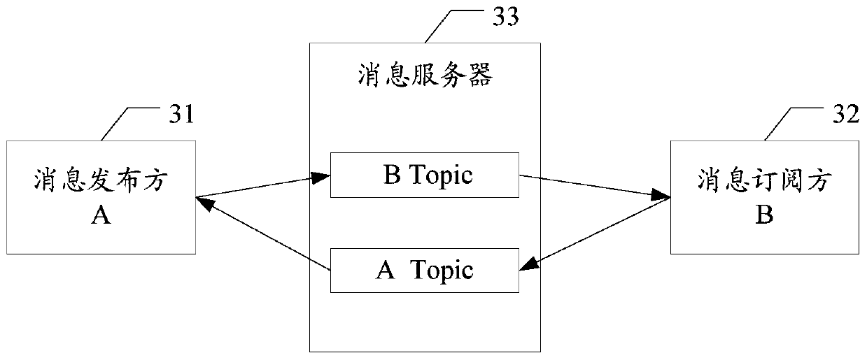 Communication method, system and message server