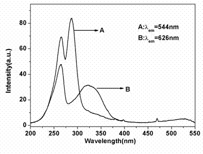 White long-lasting luminescent material and synthetic method thereof