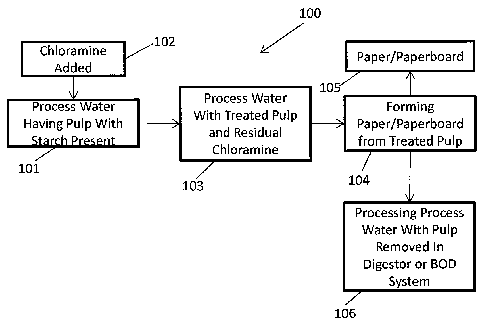 Methods of preserving starch in pulp and controlling calcium precipitation and/or scaling