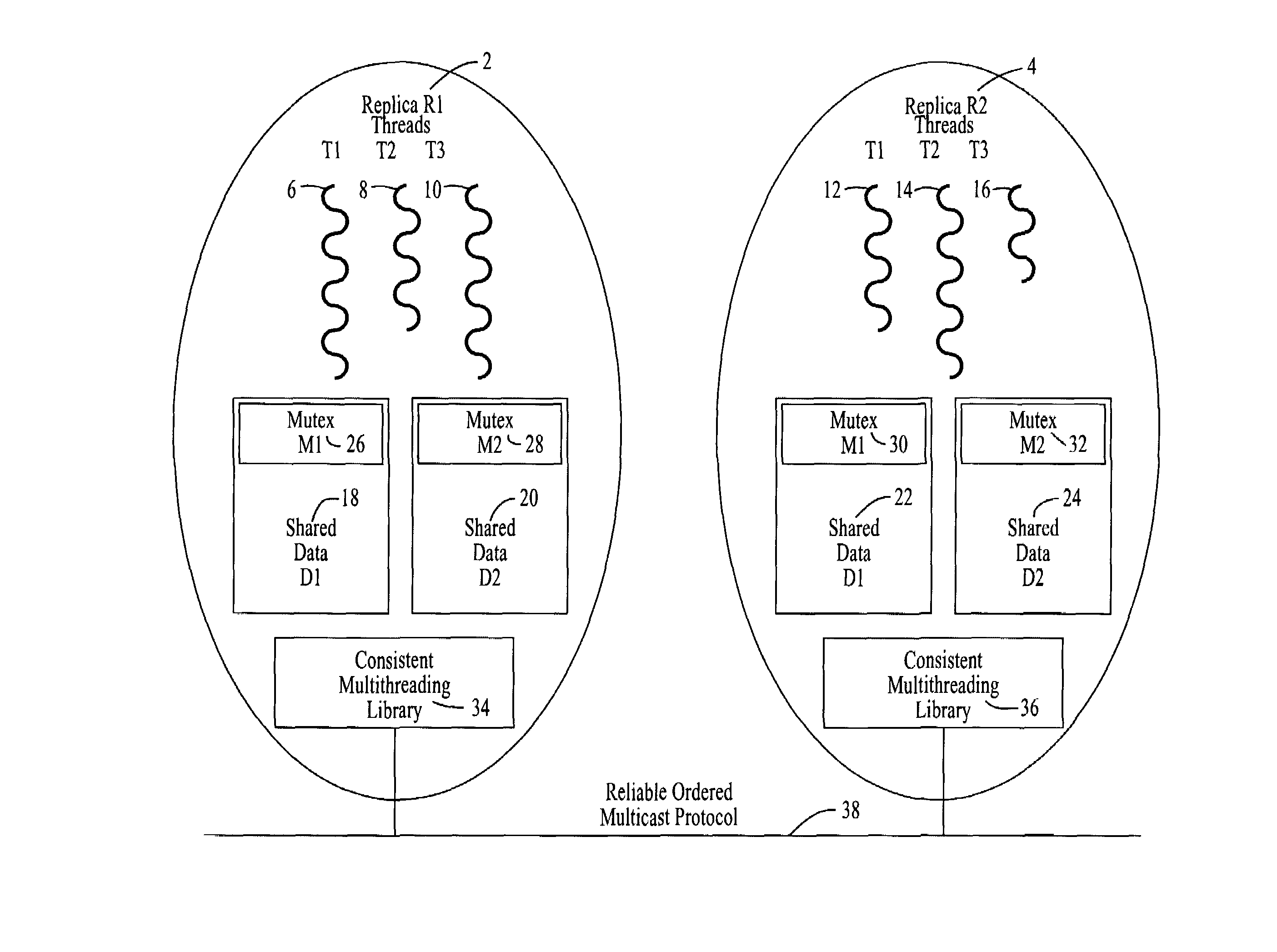 Consistent asynchronous checkpointing of multithreaded application programs based on active replication