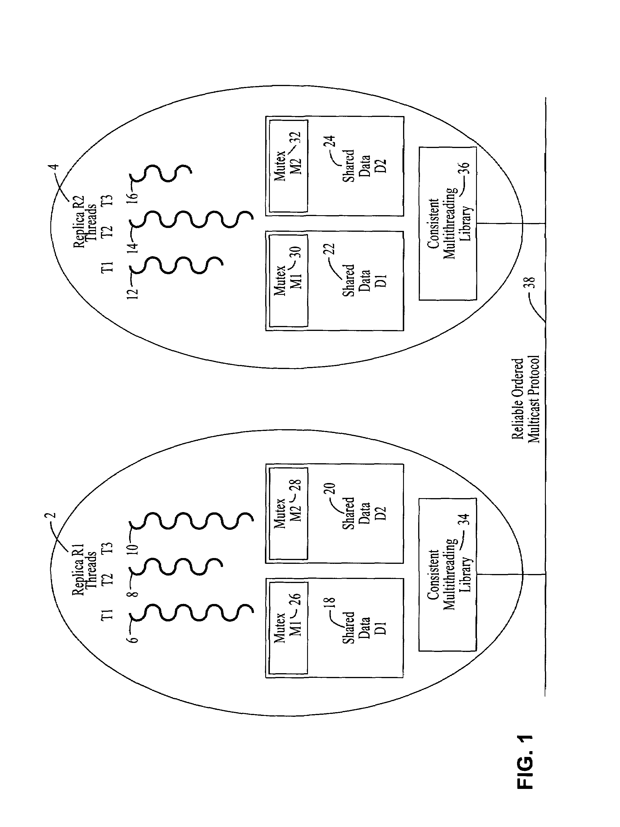Consistent asynchronous checkpointing of multithreaded application programs based on active replication