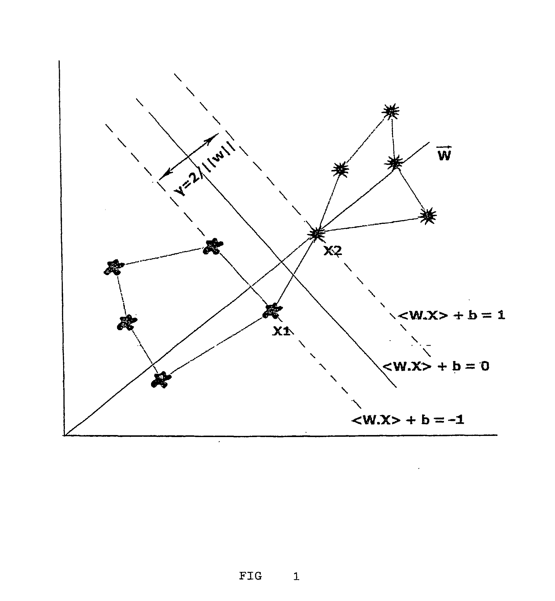 Method for Identifying Protein Patterns in Mass Spectrometry