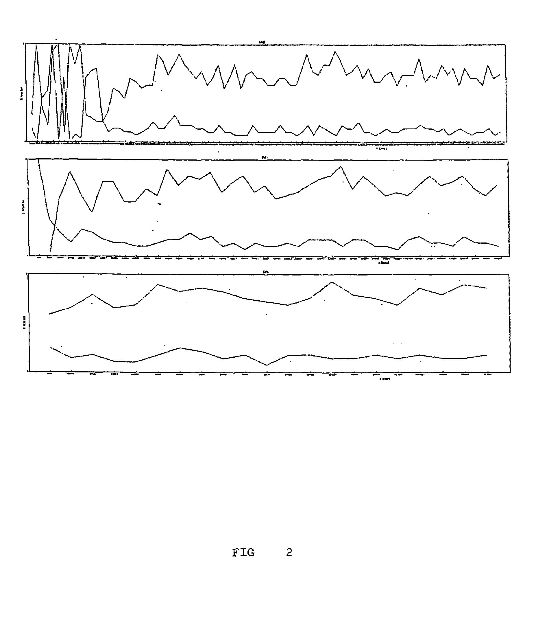 Method for Identifying Protein Patterns in Mass Spectrometry