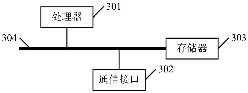 Method and device for predicting mobile trajectory of terminal equipment