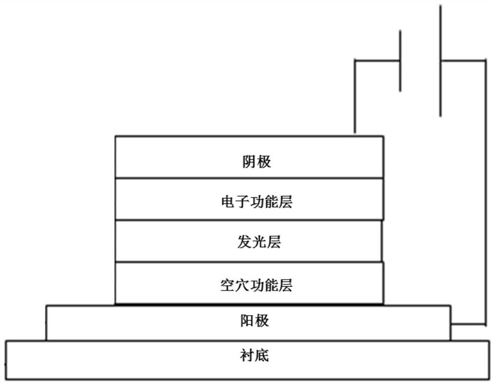 Electron transport material, preparation method and photoelectric device