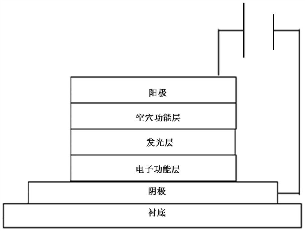 Electron transport material, preparation method and photoelectric device