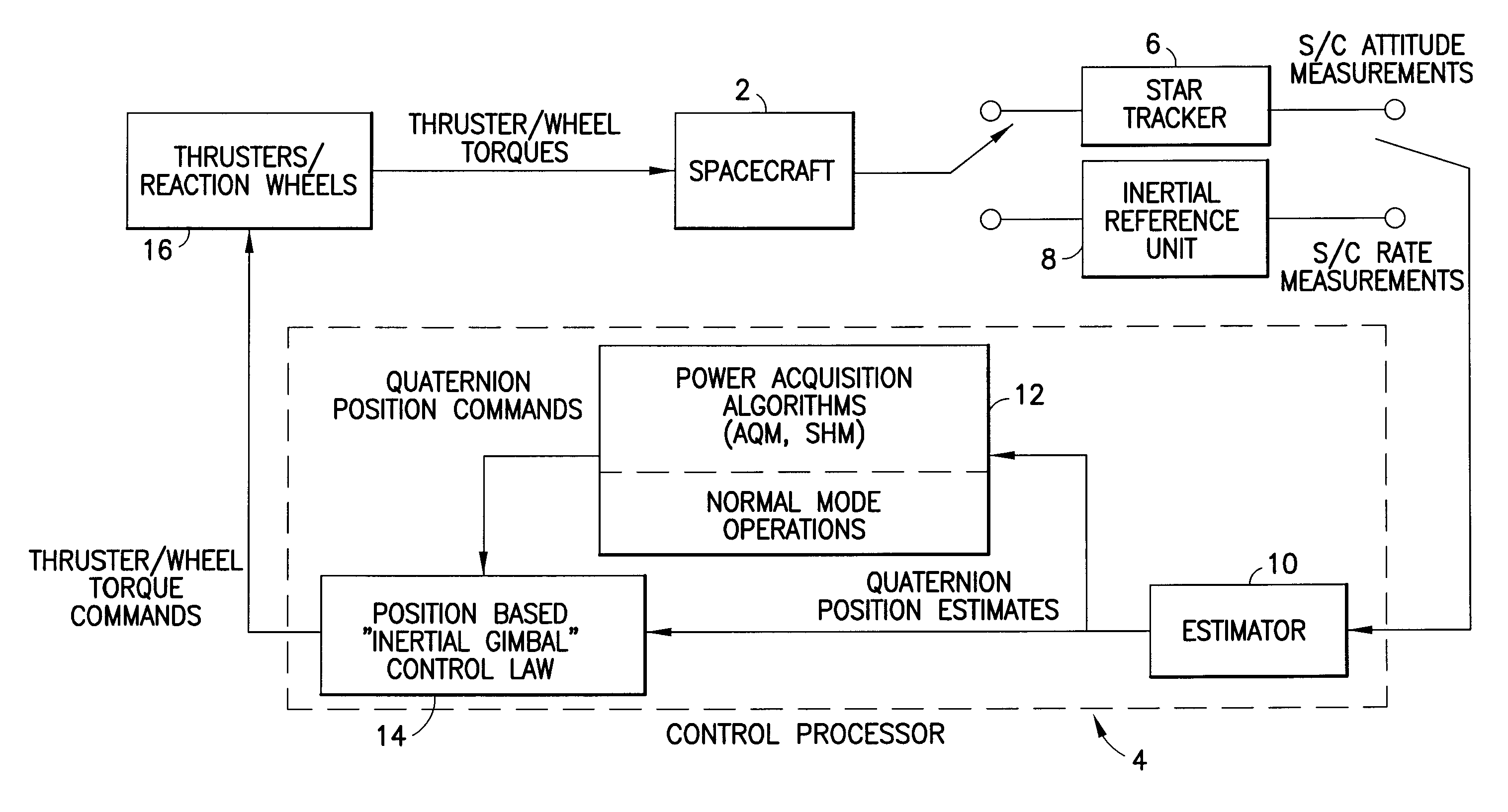 Spacecraft Acquisition Maneuvers Using Position-Based Gyroless Control