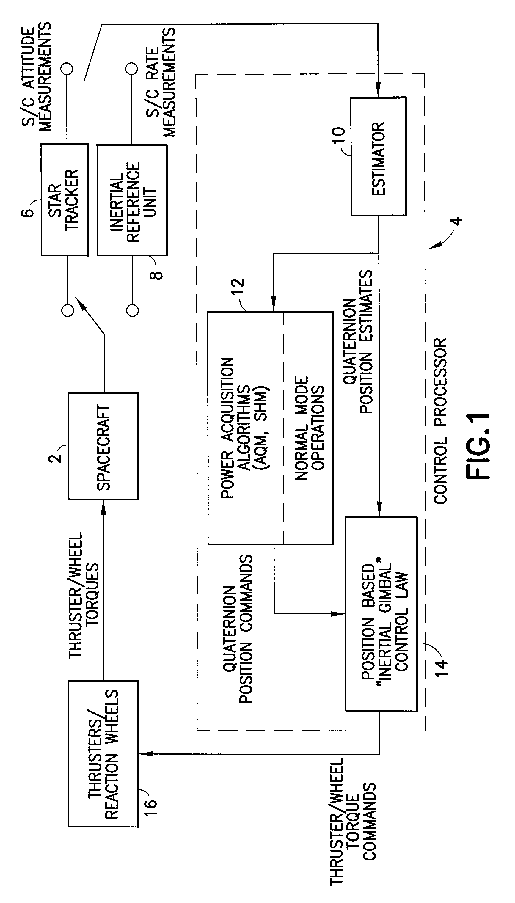 Spacecraft Acquisition Maneuvers Using Position-Based Gyroless Control