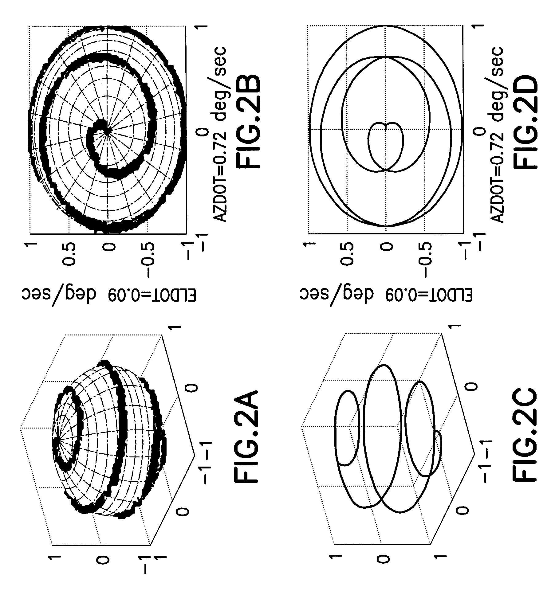 Spacecraft Acquisition Maneuvers Using Position-Based Gyroless Control