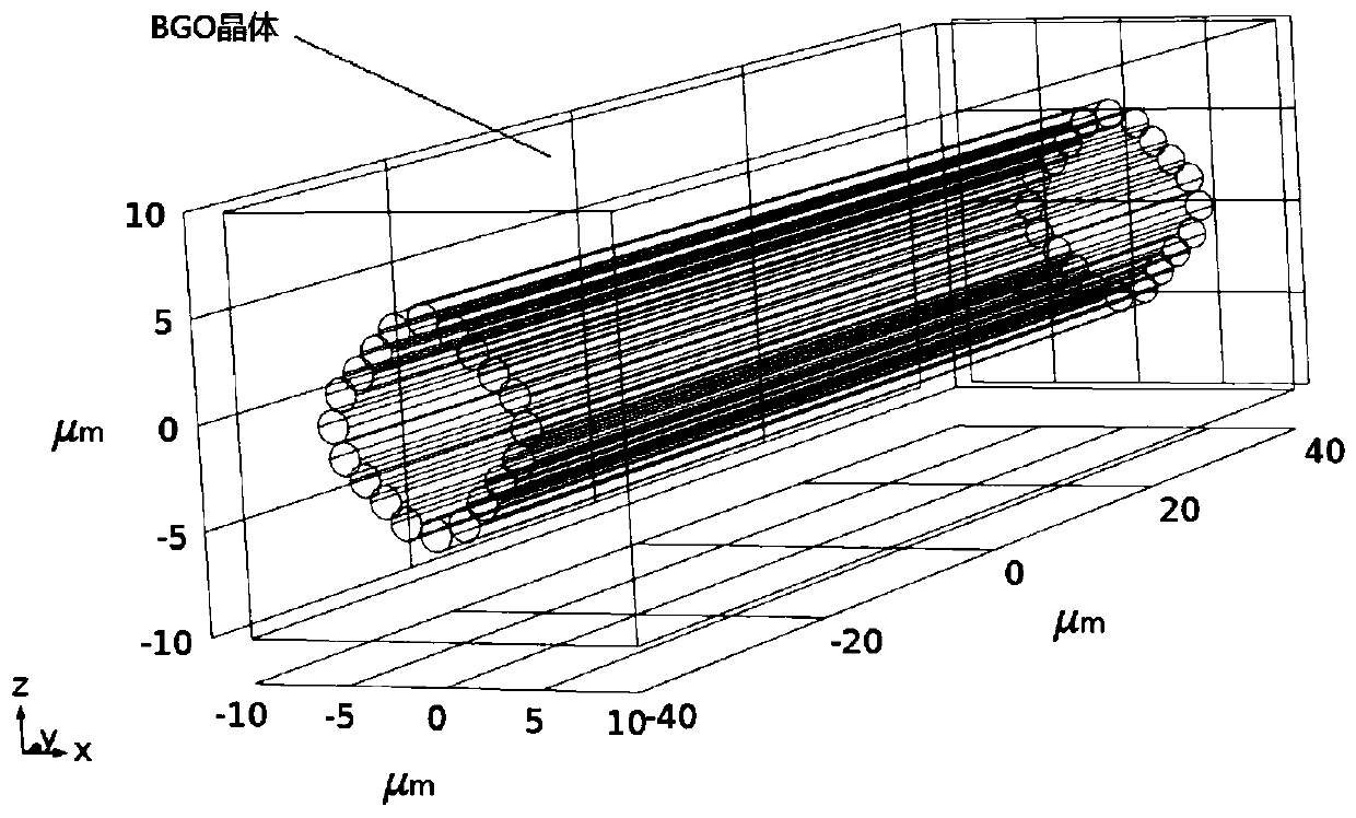 Design method of BGO crystal for optical waveguide electric field sensor