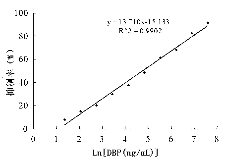 DBP (dibutyl phthalate) residue detection kit