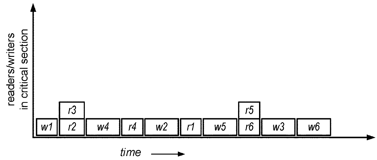 System and method for promoting reader groups for lock cohorting