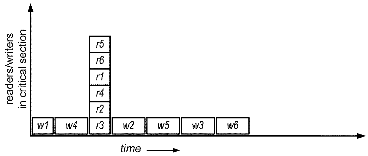 System and method for promoting reader groups for lock cohorting