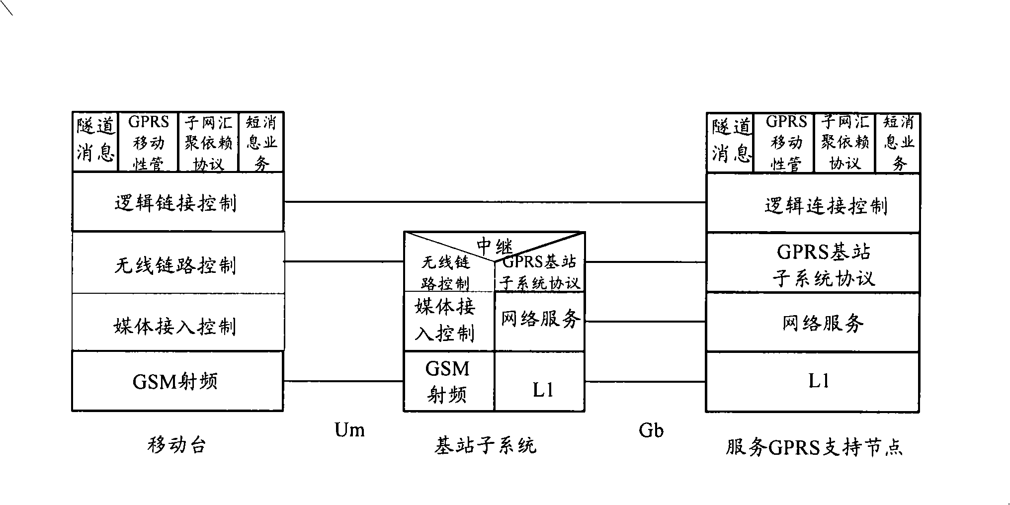 System for realizing subnet dependent converge protocol