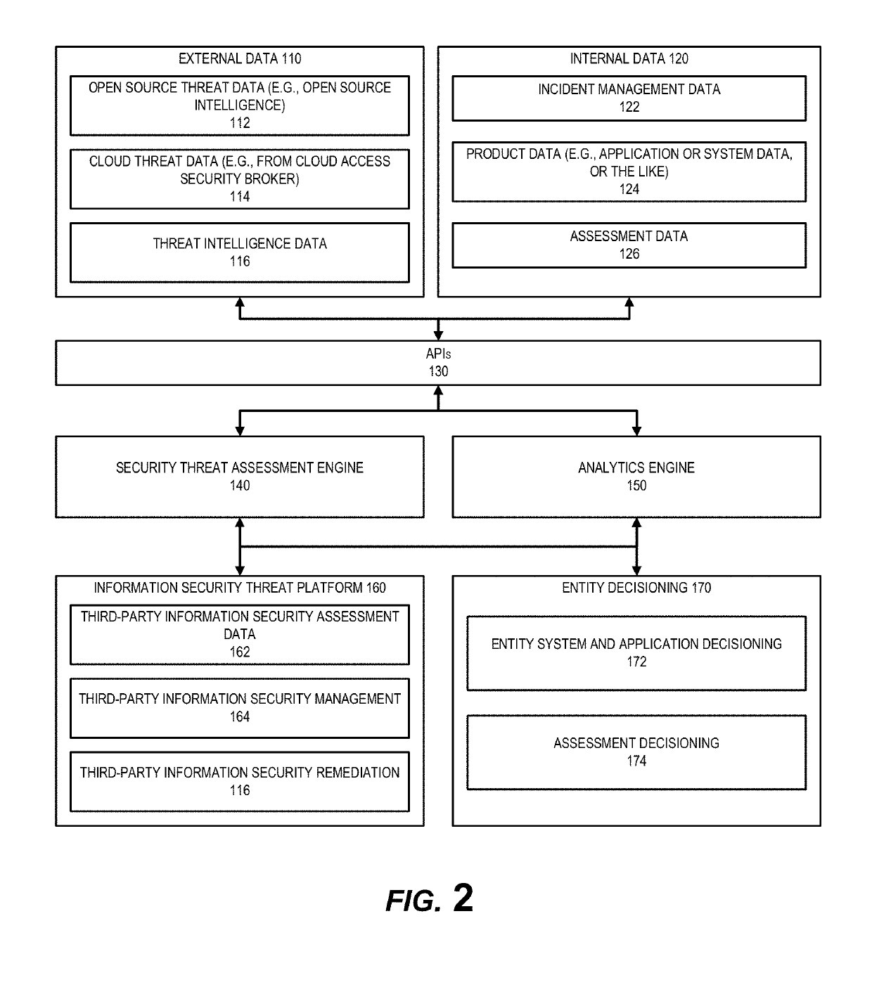 System for generating a communication pathway for third party vulnerability management