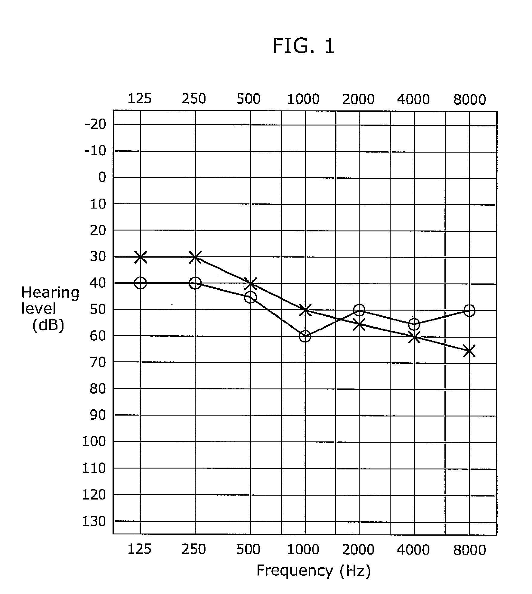 Hearing assistance suitability determining device, hearing assistance adjustment system, and hearing assistance suitability determining method