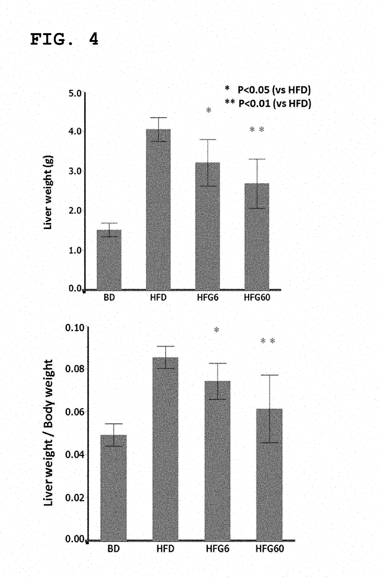 Composition for improving or preventing nonalcoholic fatty liver