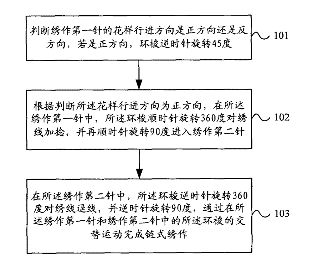 Method and system for controlling alternating movement of central shuttle