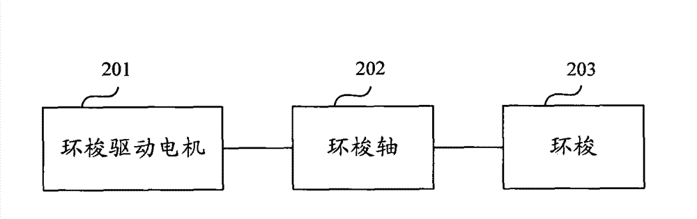 Method and system for controlling alternating movement of central shuttle