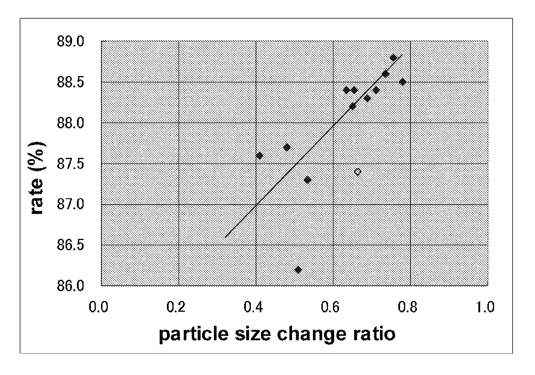 Positive electrode active material for lithium-ion battery, positive electrode for lithium-ion battery, and lithium-ion battery