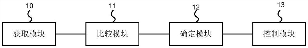 Air conditioning system and its control method, device and equipment