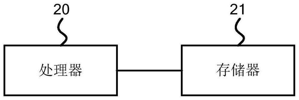 Air conditioning system and its control method, device and equipment