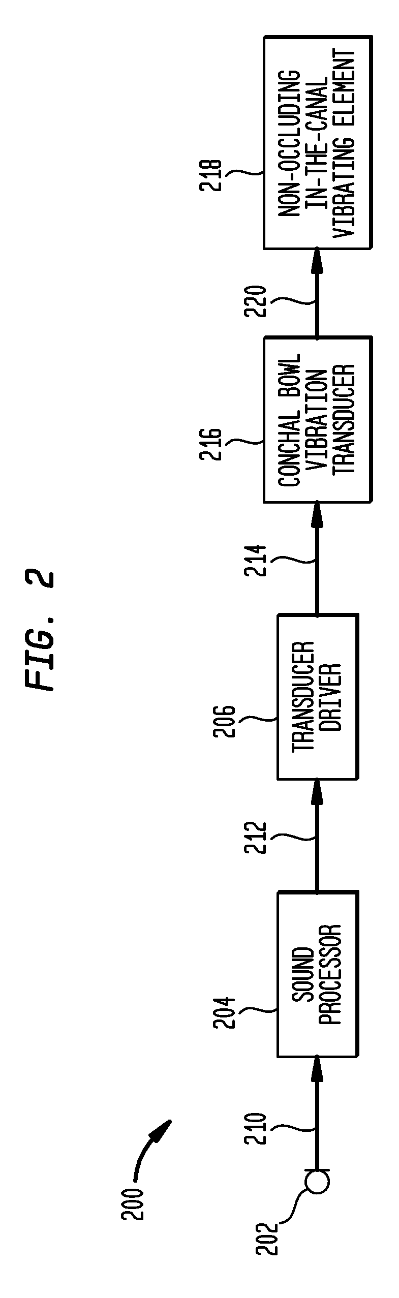 Hearing device having a non-occluding in the canal vibrating component