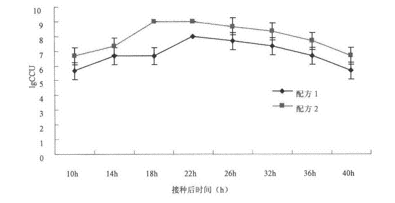Chinese isolate of Leachiii mycoplasma, isolation medium and purpose thereof