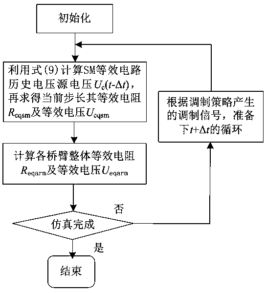 Method for improving Thevenin modeling of modular multi-level converter