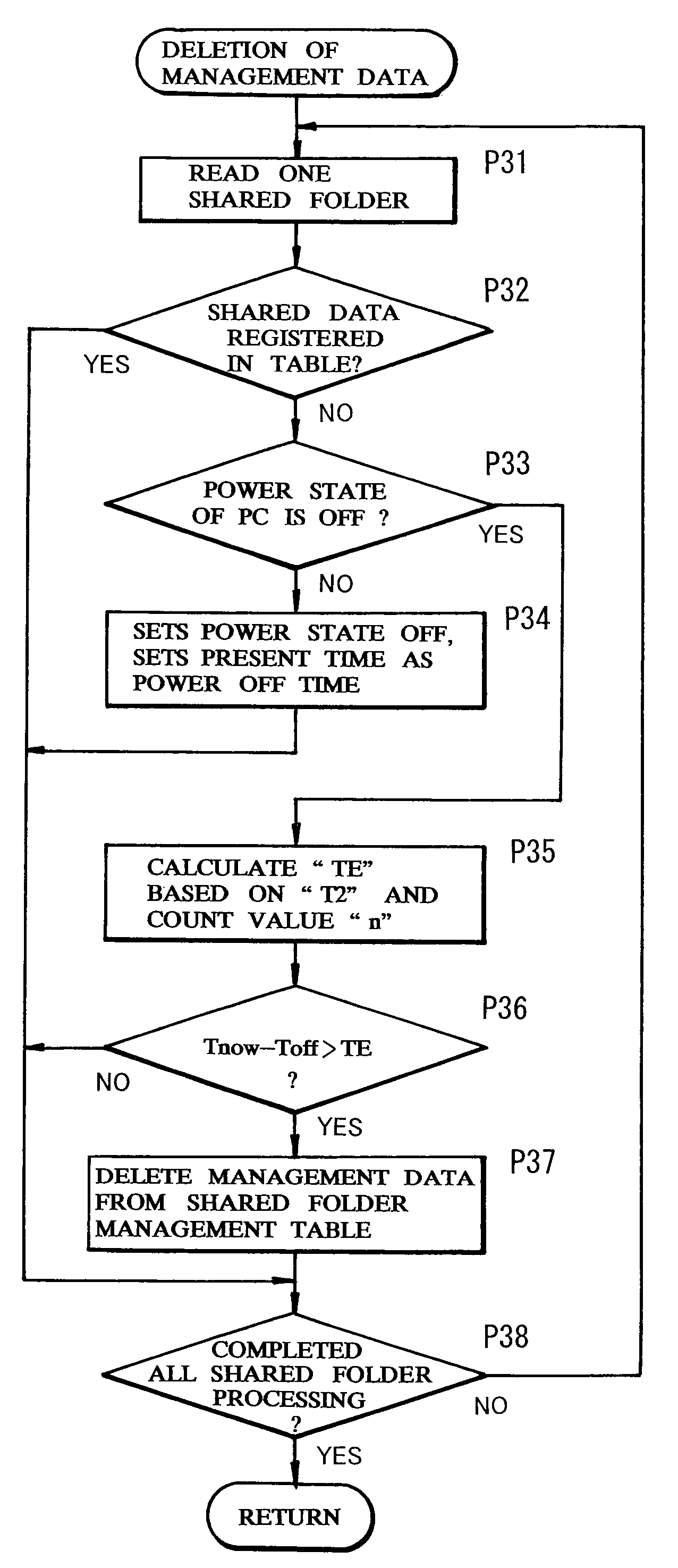 Apparatus and method for information processing in network system
