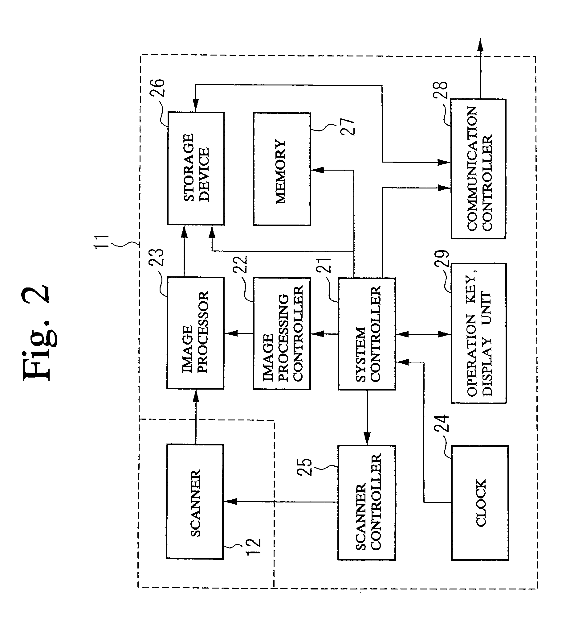 Apparatus and method for information processing in network system