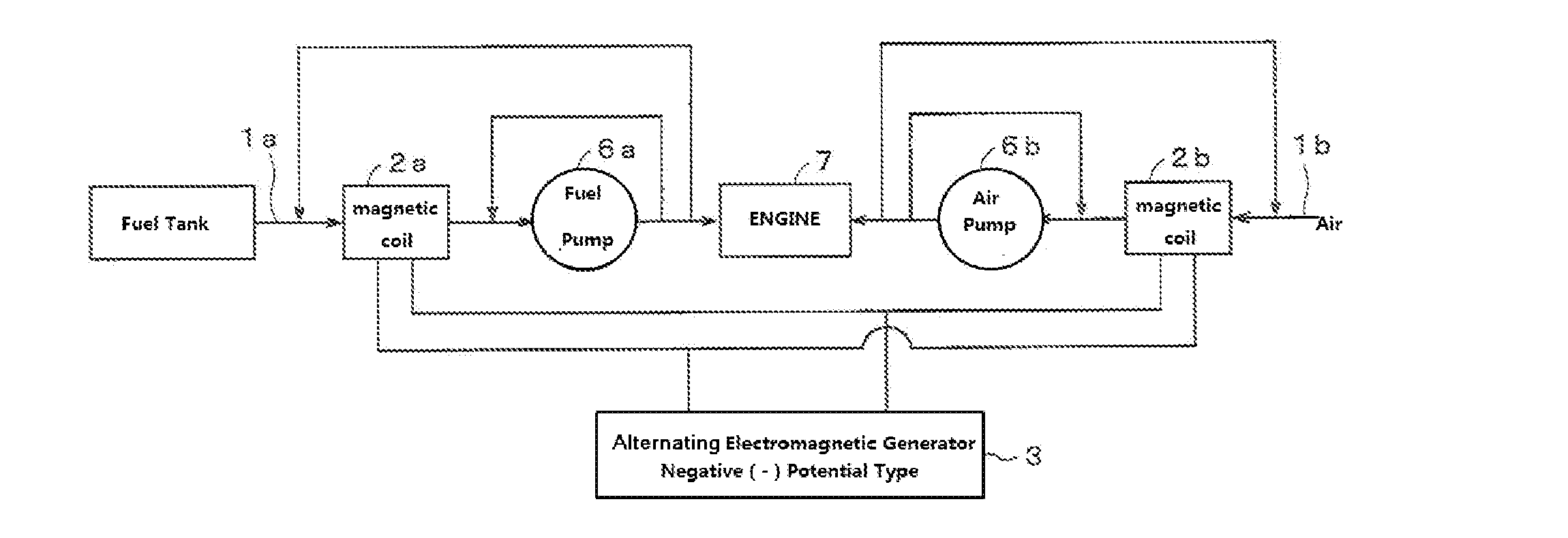 Fuel magnetization treatment method