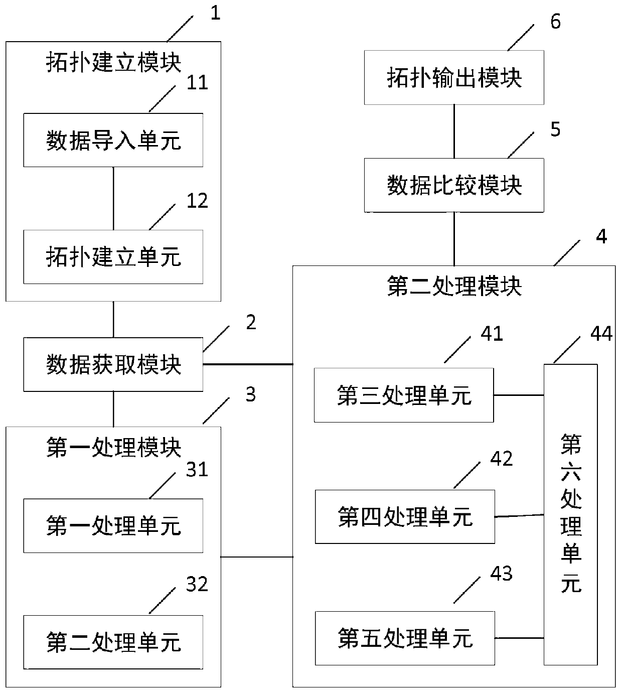 Sensor distribution system and method for water supply pipe network