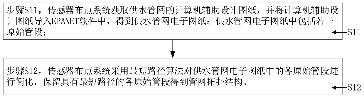 Sensor distribution system and method for water supply pipe network