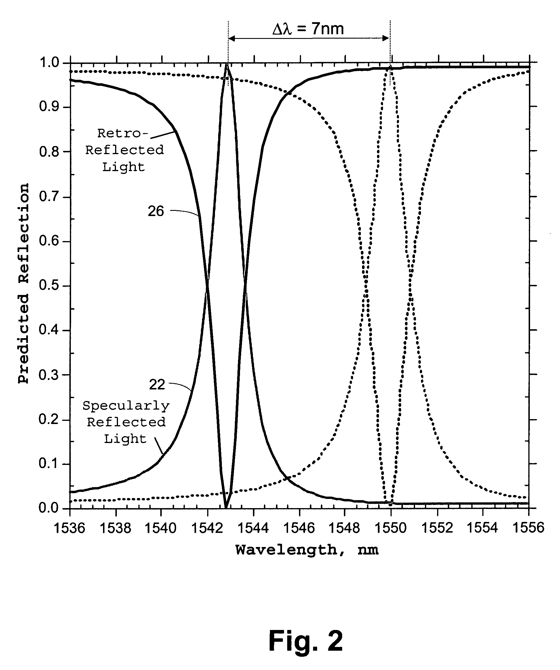 Microstructured optical device for remote chemical sensing