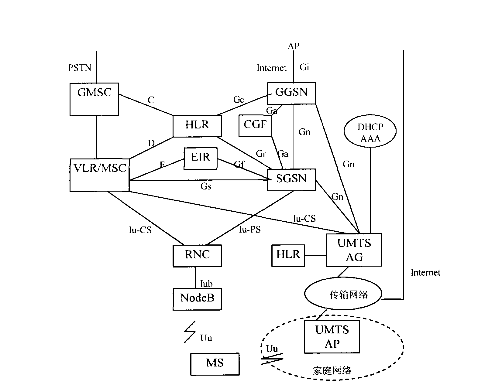 Method, device and system for saving power consumption of AP and comprehensive equipment of AP