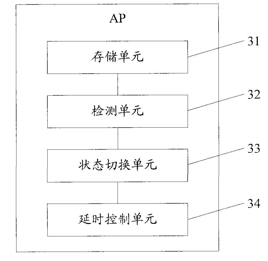 Method, device and system for saving power consumption of AP and comprehensive equipment of AP