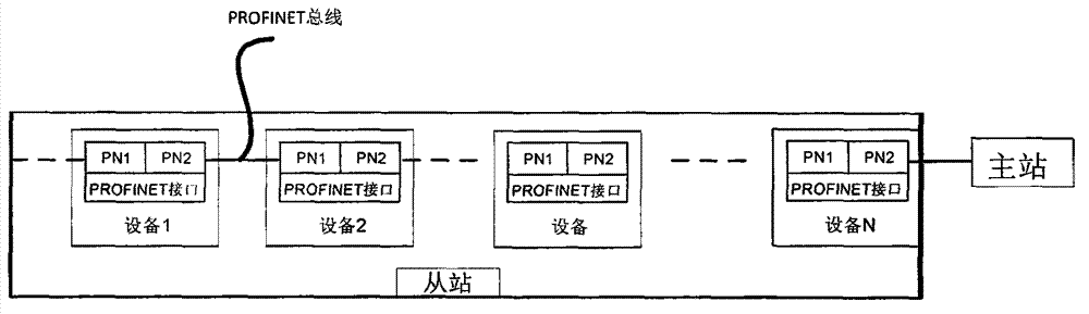 Data transmission system and method used between energy storage power station site equipment