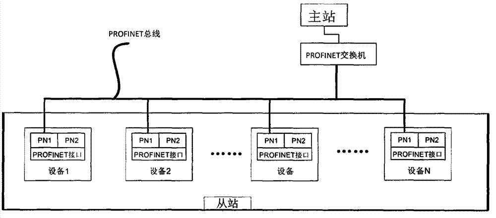 Data transmission system and method used between energy storage power station site equipment