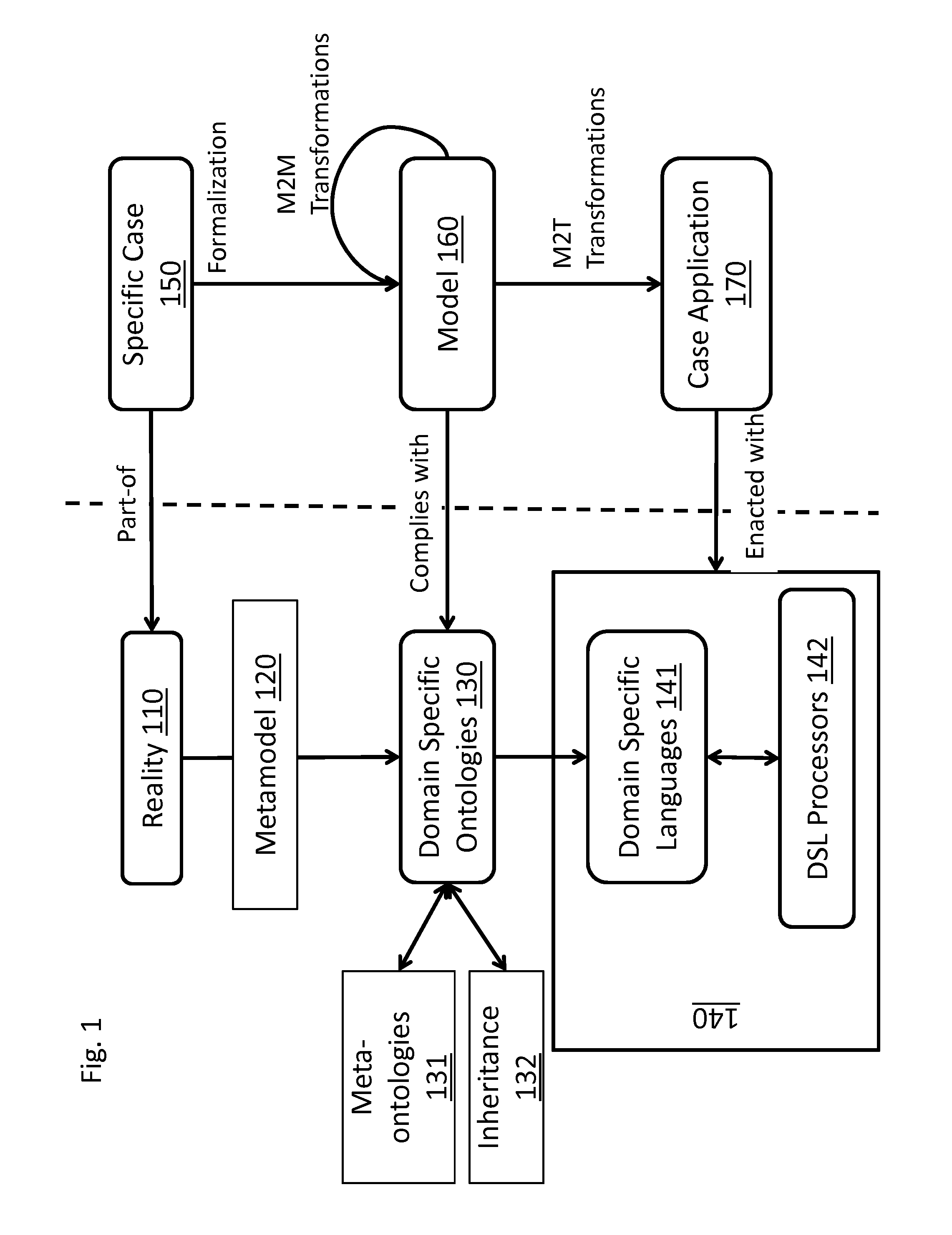 Recursive ontology-based systems engineering