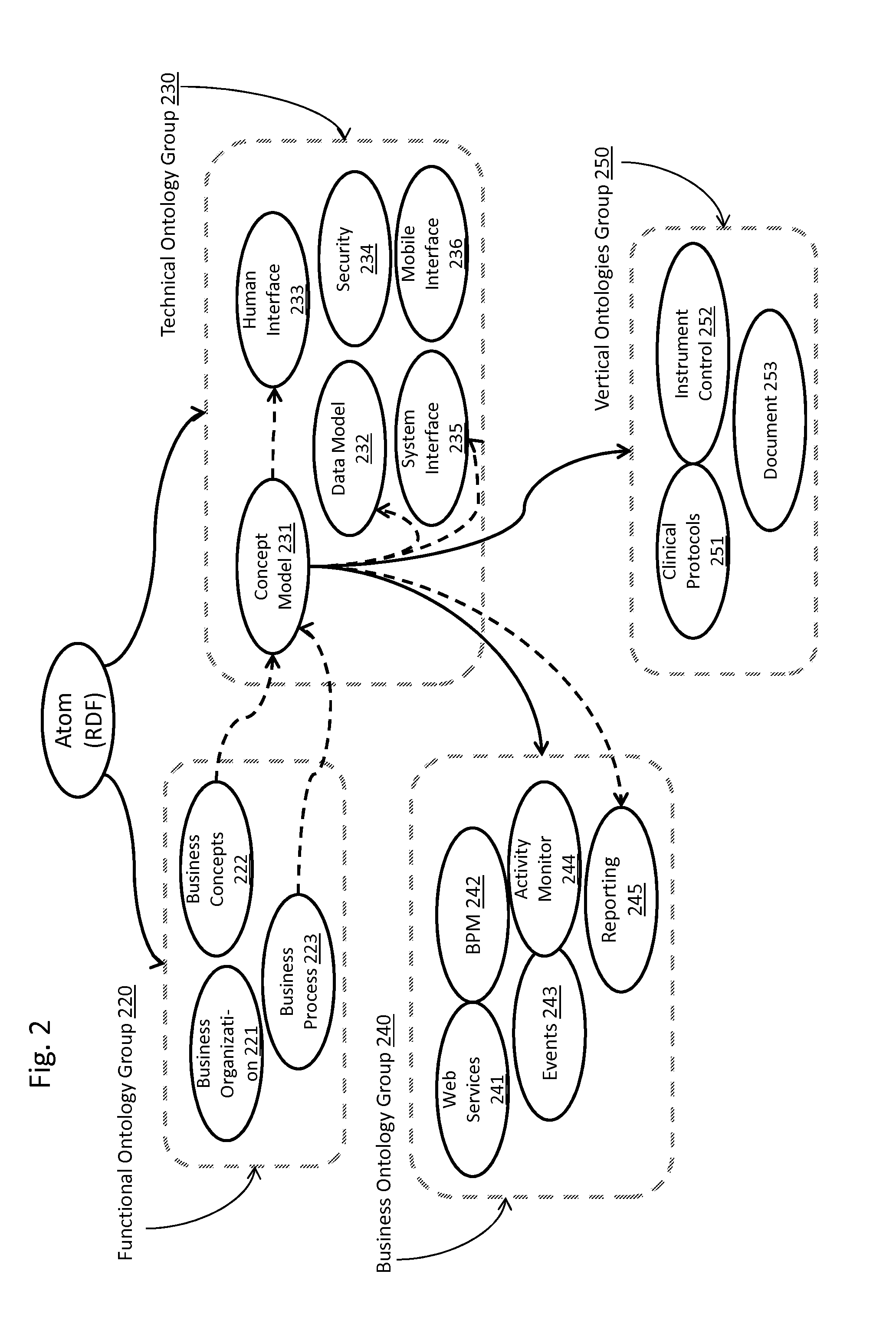 Recursive ontology-based systems engineering