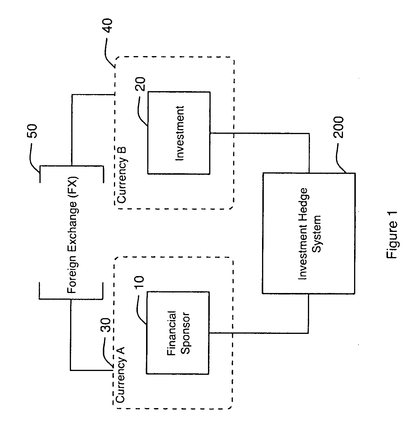 System and Method for Contingent Equity Return Forward to Hedge Foreign Exchange Risk in Investments Having Varying Exit Parameters