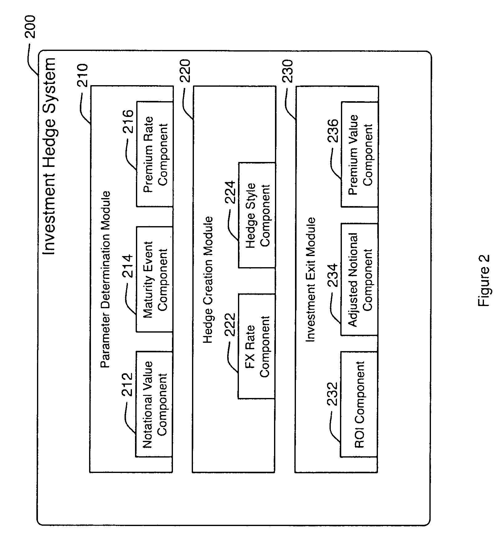 System and Method for Contingent Equity Return Forward to Hedge Foreign Exchange Risk in Investments Having Varying Exit Parameters