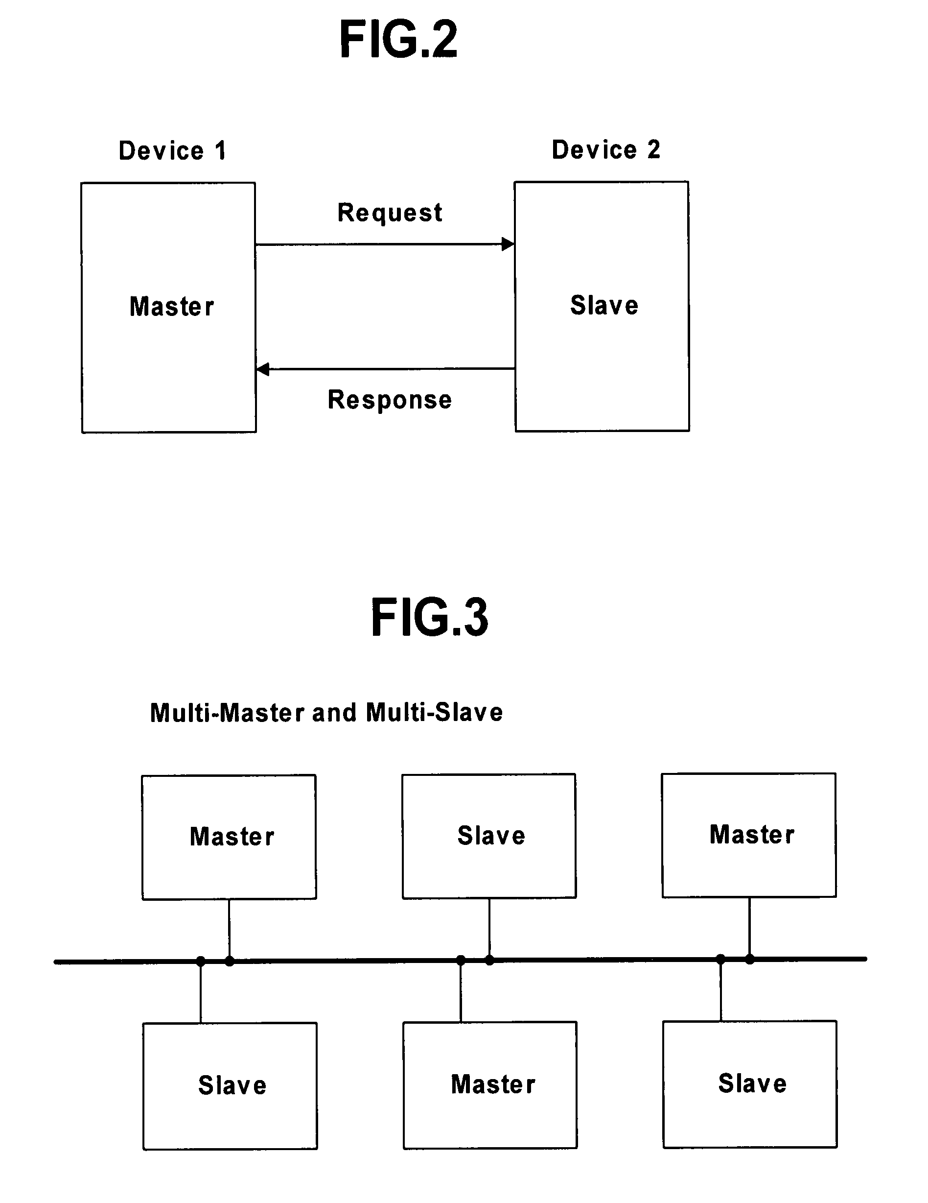 Method for Setting Home Code in Network System and Device for Network