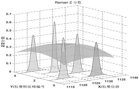 Method for Quantitative Monitoring of Substance Content by Raman Spectroscopy