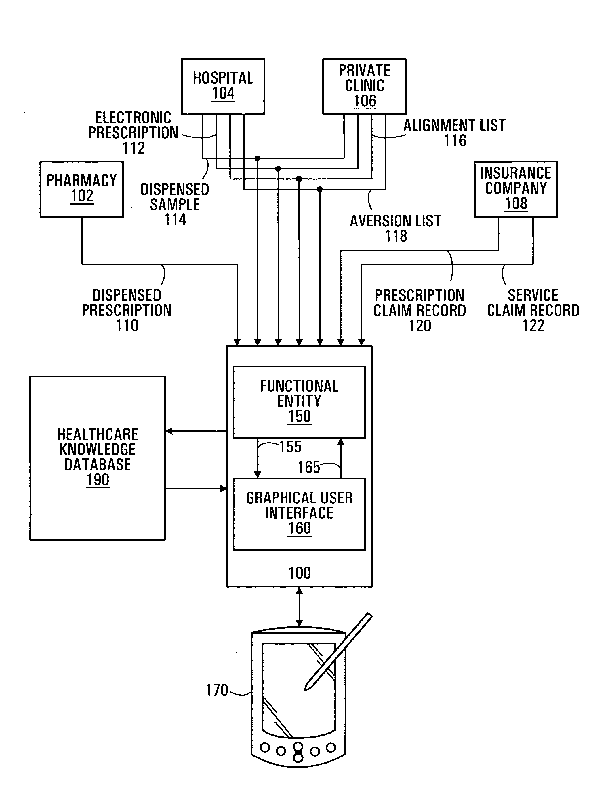 System and method for healthcare management