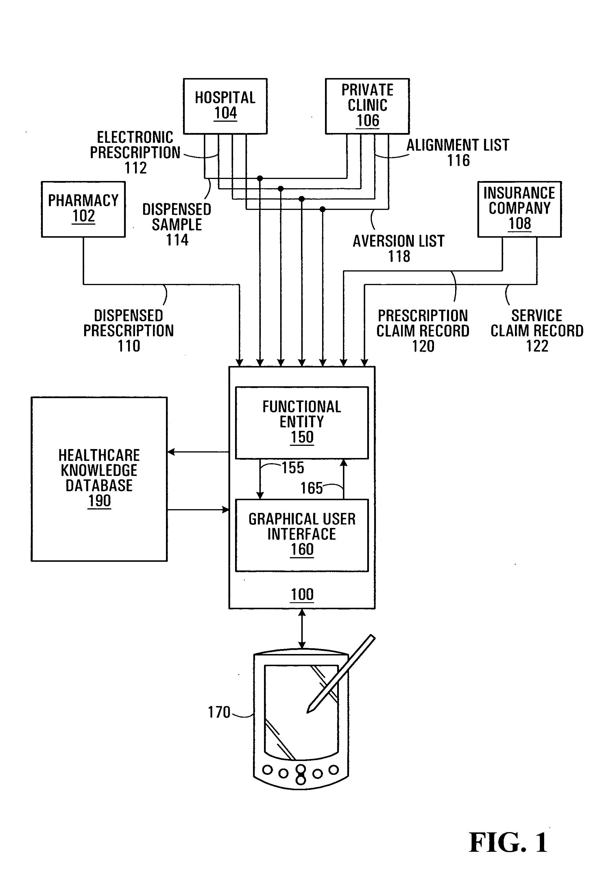 System and method for healthcare management