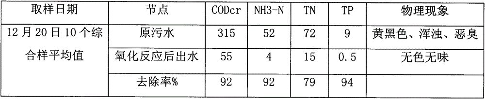 Improved visible light photocatalytic oxidation water treatment reactor