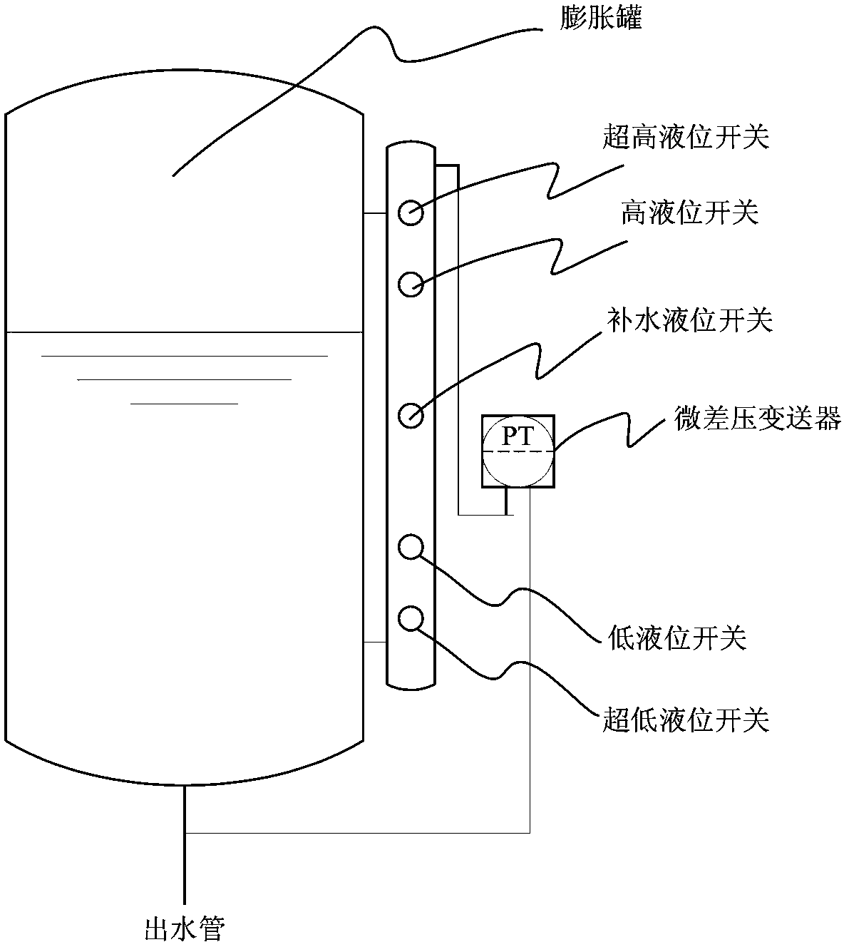 Leakage detection method for closed circulating water system of calcium carbide furnace